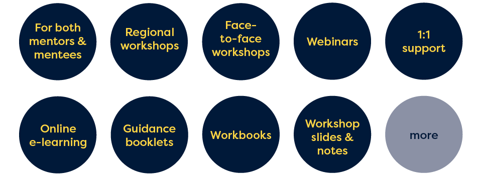 For both mentors & mentees, Regional workshops, Face-to-face workshops, Webinars, 1:1 support, Online e-learning, Guidance booklets, Workbooks, Workshop slides & notes, more