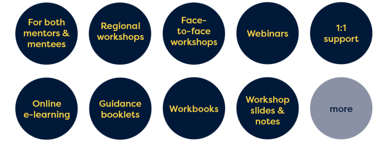 For both mentors & mentees, Regional workshops, Face-to-face workshops, Webinars, 1:1 support, Online e-learning, Guidance booklets, Workbooks, Workshop slides & notes, more