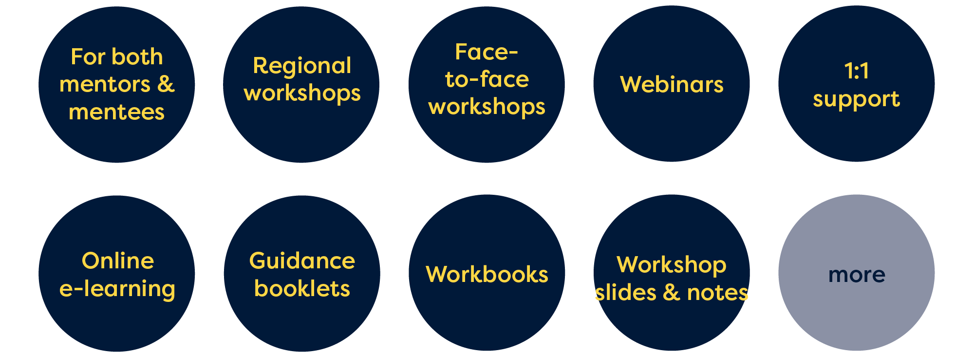 Te Poipoi Kaiako programme resources