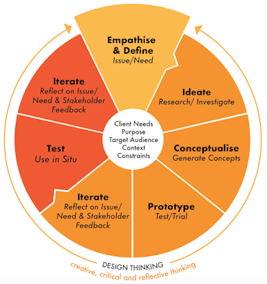 DISRUPTIVE EDUCATORS AND QUALITY LEARNING DESIGN 2