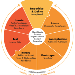 DISRUPTIVE EDUCATORS AND QUALITY LEARNING DESIGN 2