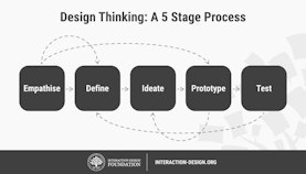 91G4LYLzRruFNc9mQzuH Design Thinking a 5 stage process