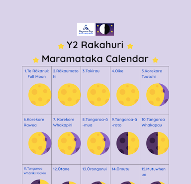 Maramataka Calendar v2