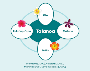Talanoa graphic